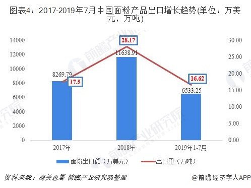 面粉4.jpg